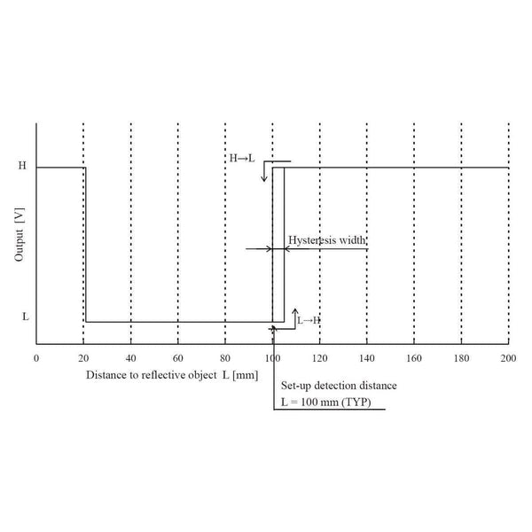 Pololu Carrier with Sharp GP2Y0D810Z0F Digital Distance Sensor - 10cm ...