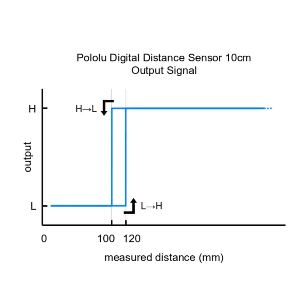 Pololu Digital Distance Sensor 10cm - The Pi Hut