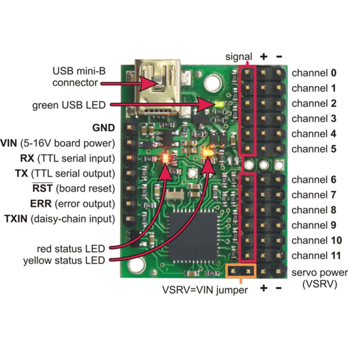 Pololu Mini Maestro 12-Channel USB Servo Controller (Assembled) - The Pi Hut