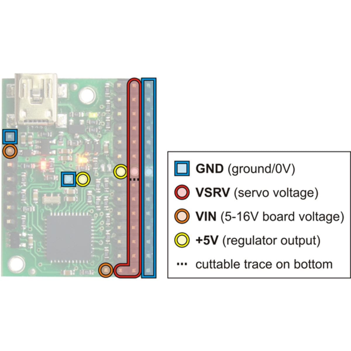 Pololu Mini Maestro 12-Channel USB Servo Controller (Assembled) - The Pi Hut