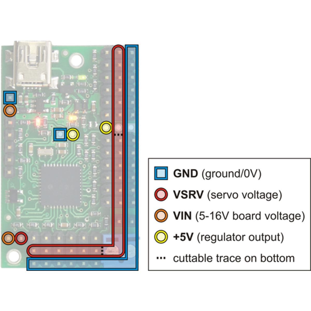 Pololu Mini Maestro 12-Channel USB Servo Controller (Assembled) - The Pi Hut