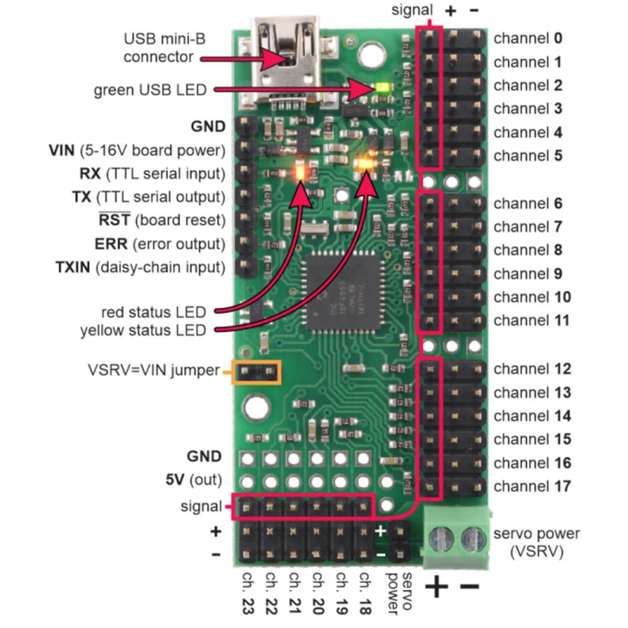 Pololu Mini Maestro 12-Channel USB Servo Controller (Assembled) | The ...