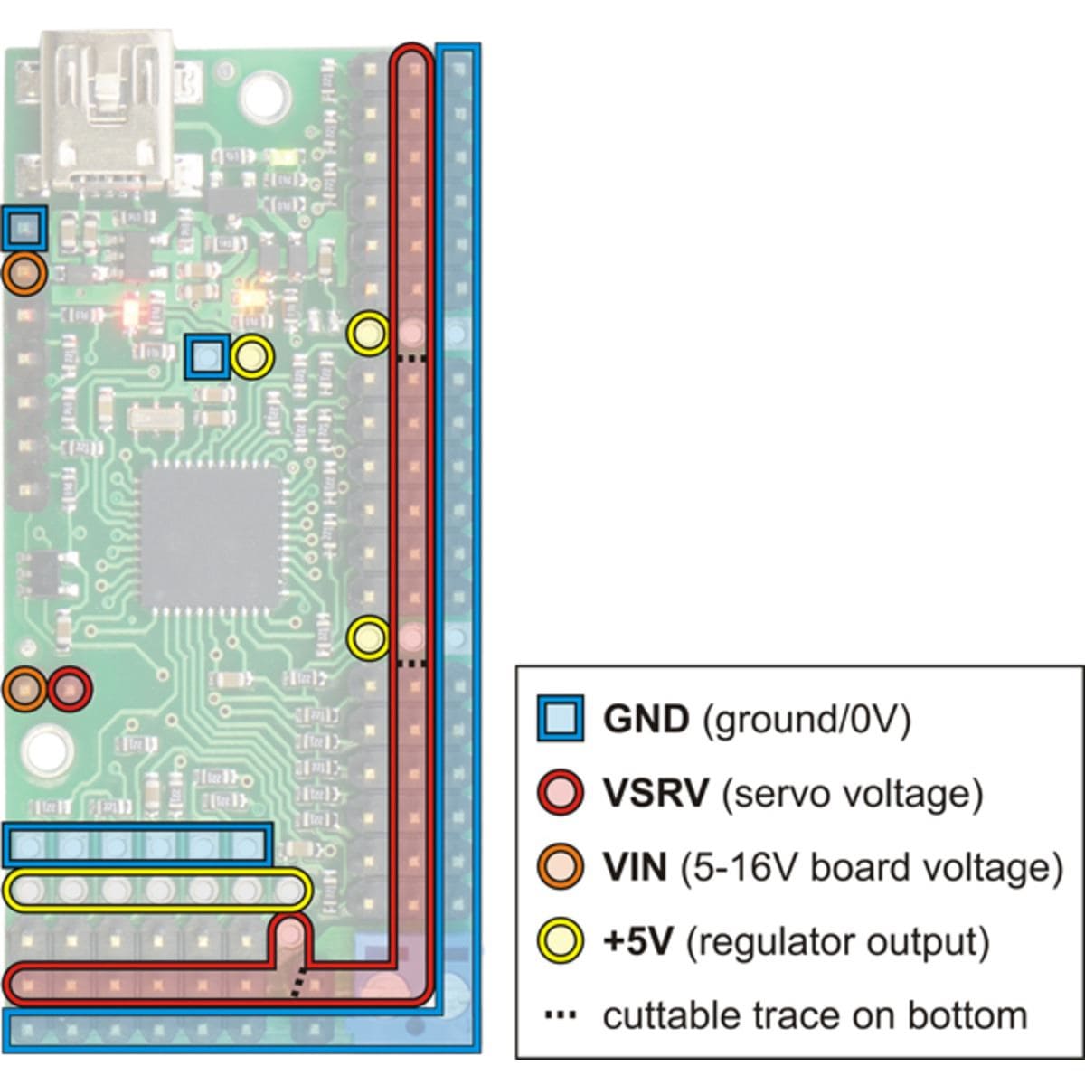 Pololu Mini Maestro 12-Channel USB Servo Controller (Assembled) - The Pi Hut