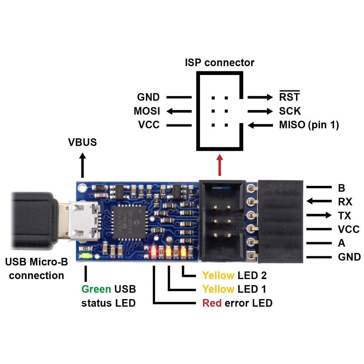 Pololu USB AVR Programmer v2.1 - The Pi Hut