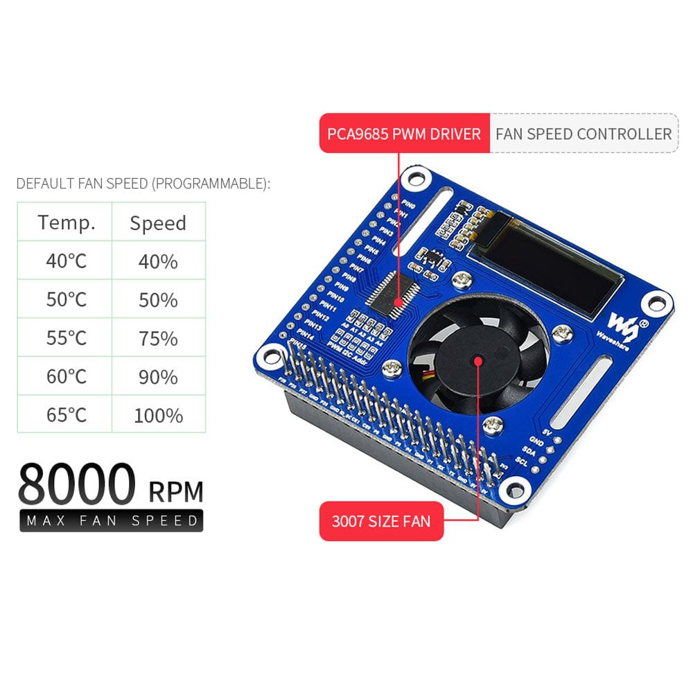 PWM Controlled Fan HAT for Raspberry Pi - The Pi Hut