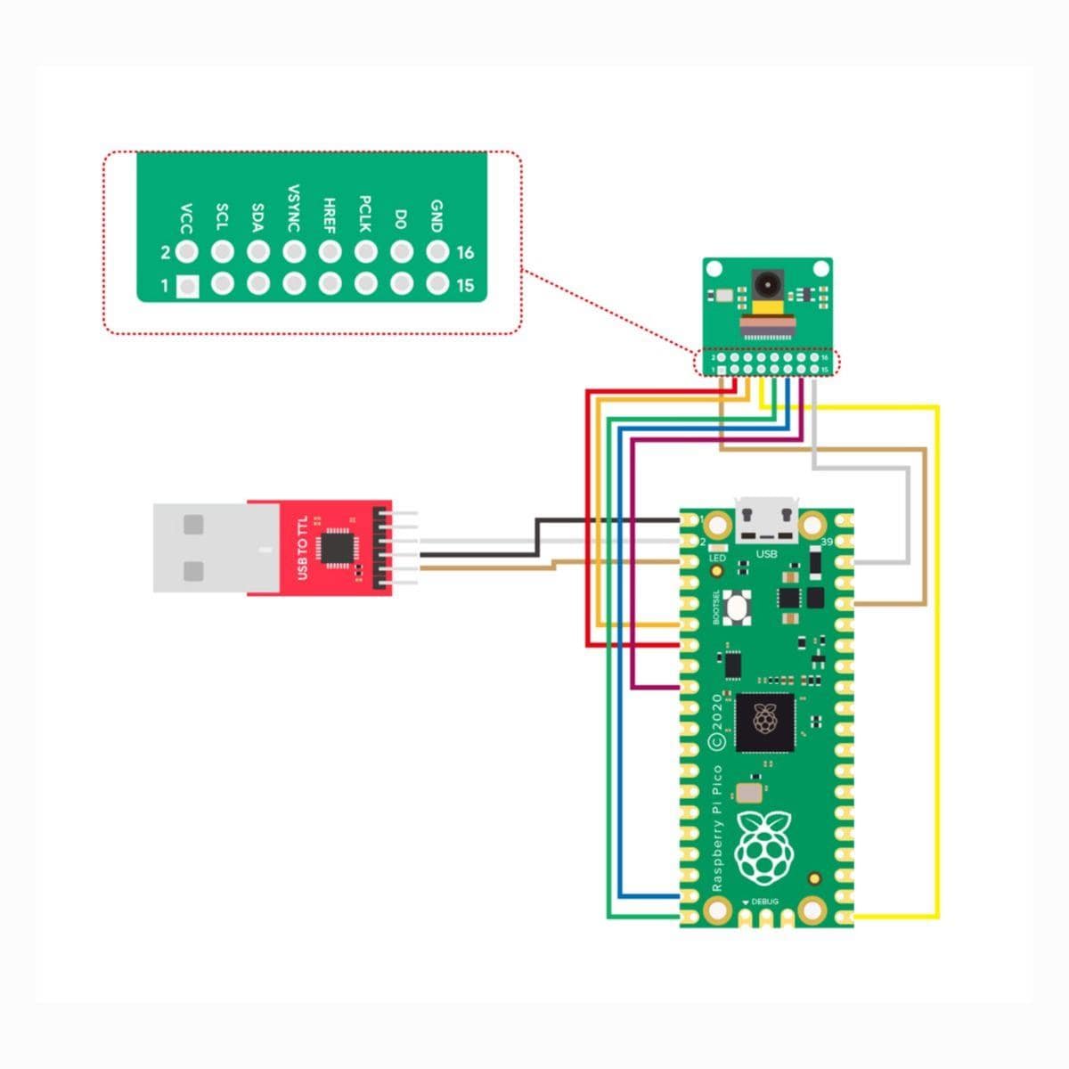 QVGA SPI Camera Module for Raspberry Pi Pico (HM01B0) - The Pi Hut