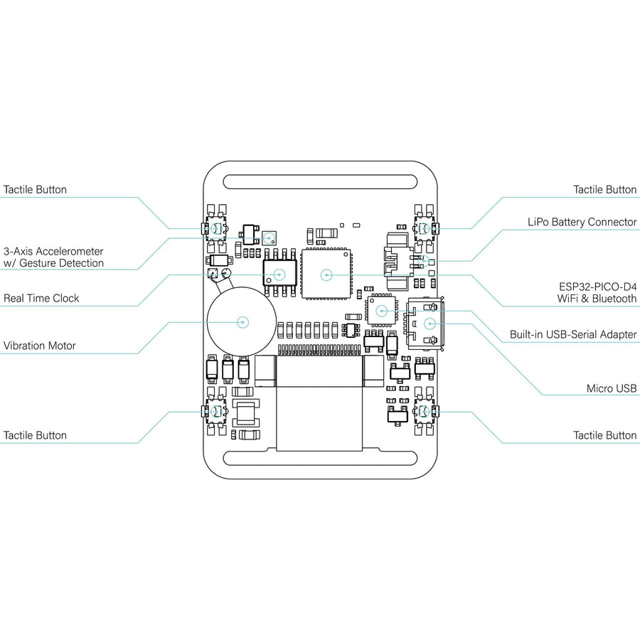 SQFMI Watchy The Pi Hut