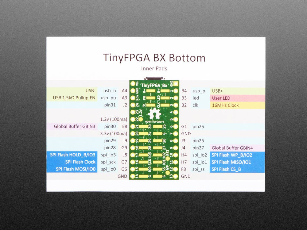 TinyFPGA BX - ICE40 FPGA Development Board with USB - The Pi Hut