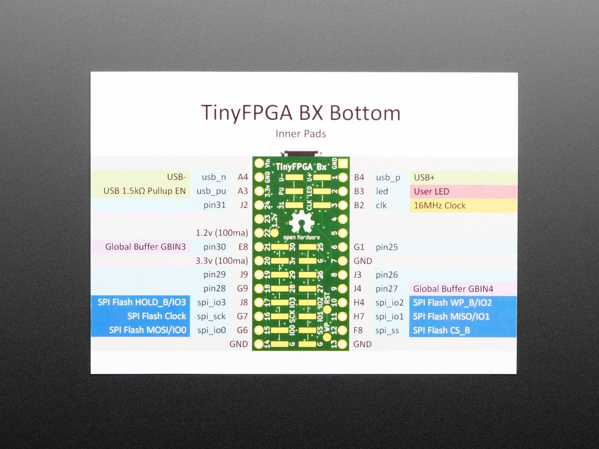 TinyFPGA BX - ICE40 FPGA Development Board with USB - The Pi Hut