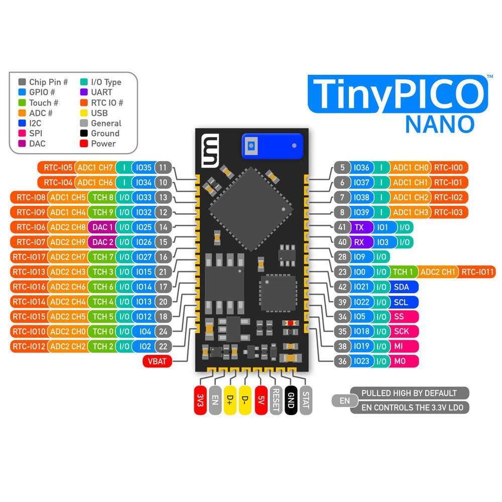 TinyPICO NANO - The Pi Hut