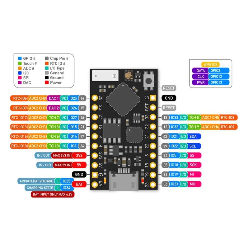 TinyPICO V2 - The Pi Hut