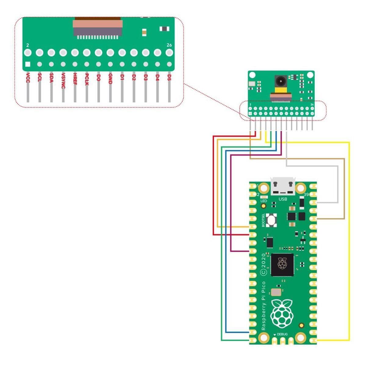 VGA Camera Module for Raspberry Pi Pico (HM0360) - The Pi Hut