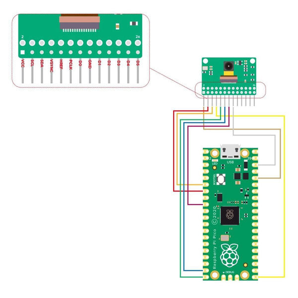 VGA Camera Module for Raspberry Pi Pico (HM0360) | The Pi Hut