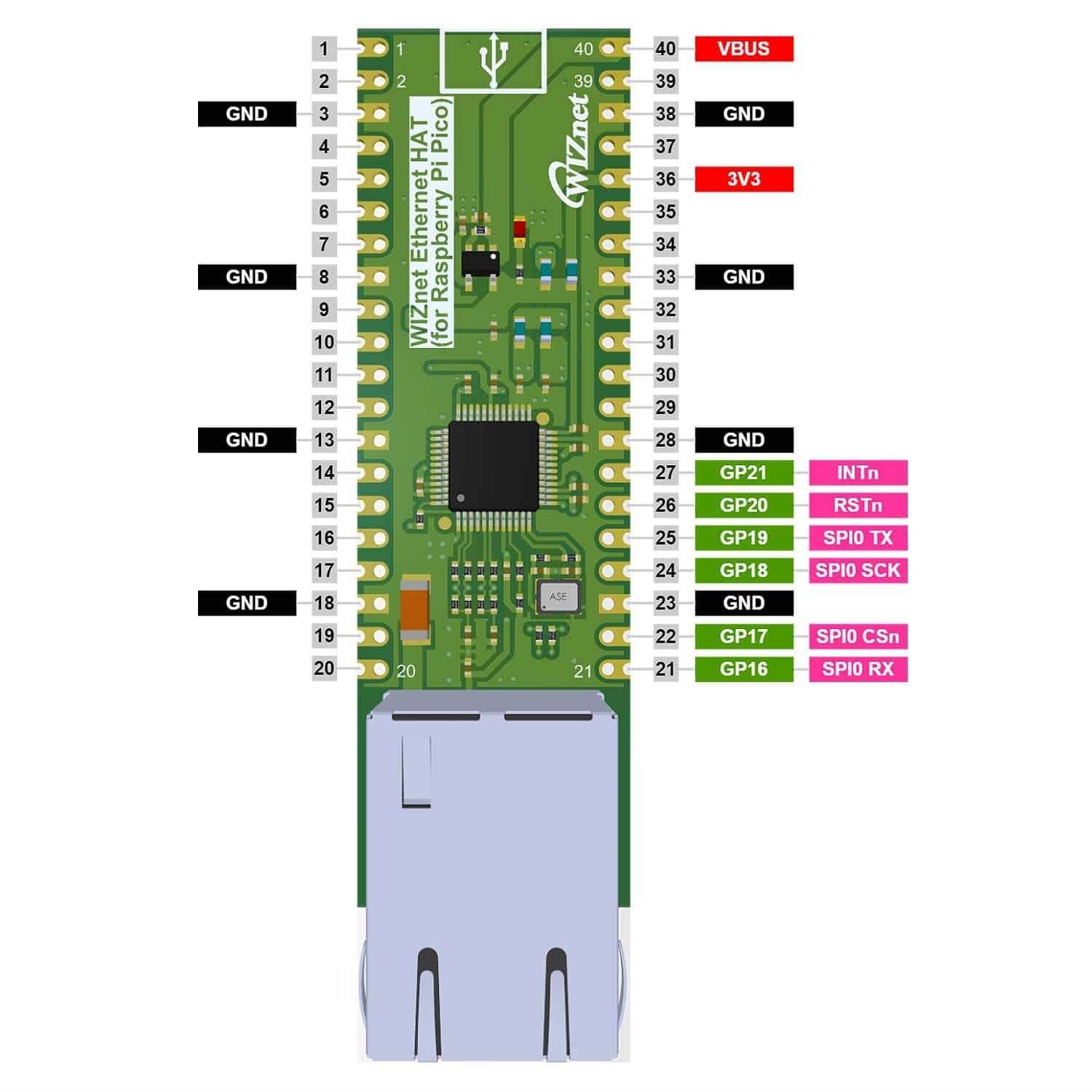 WIZnet Ethernet HAT for Pico - The Pi Hut