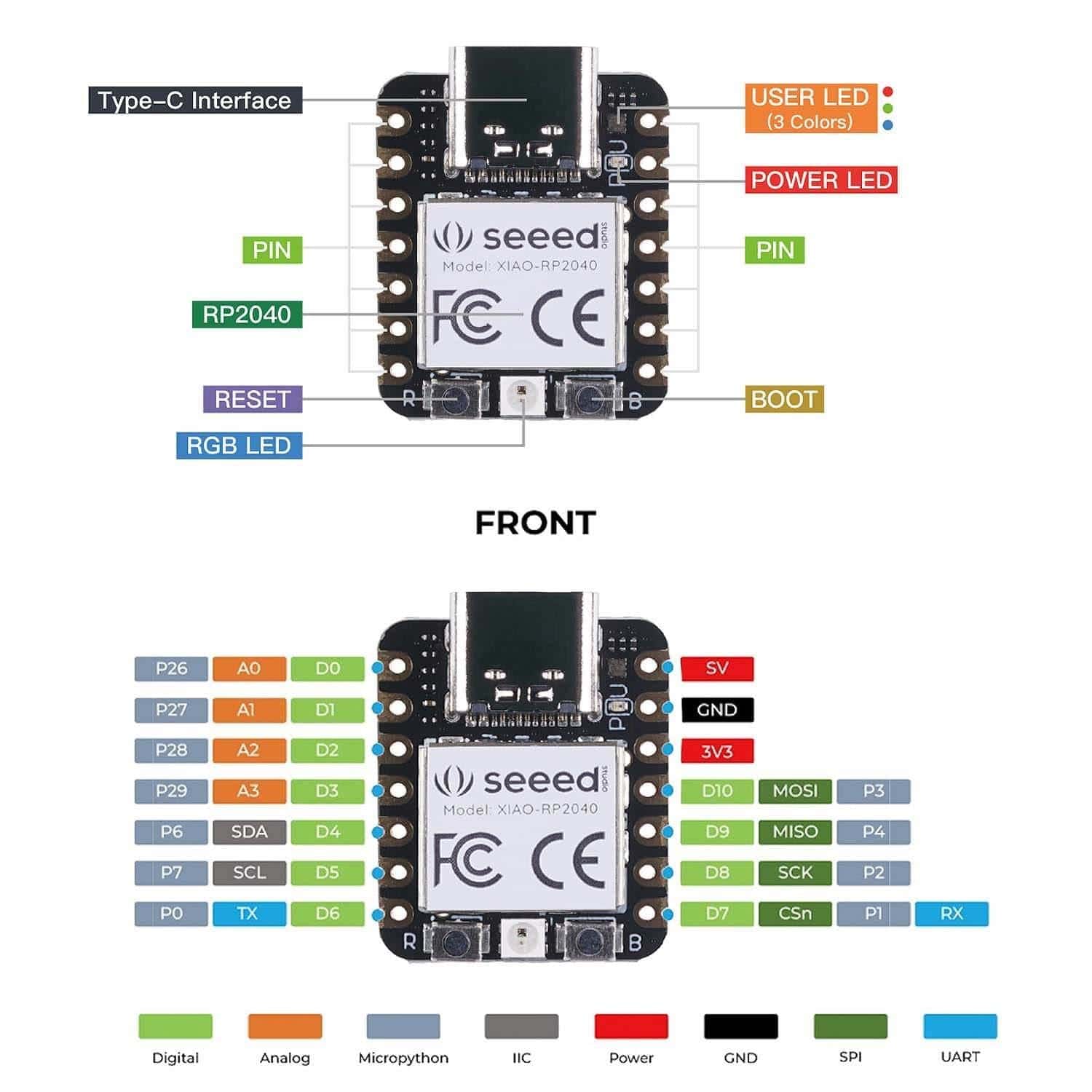 XIAO RP2040 - The Pi Hut